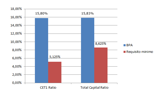 Patrimonializzazione